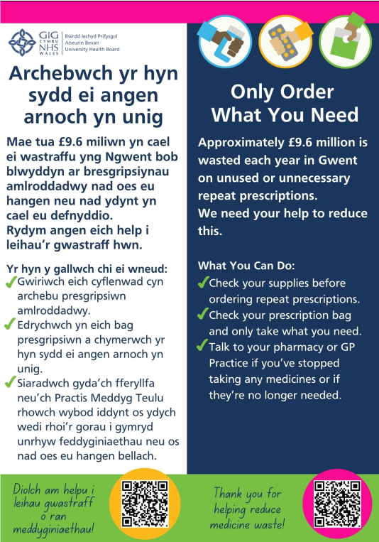Only order what you need poster